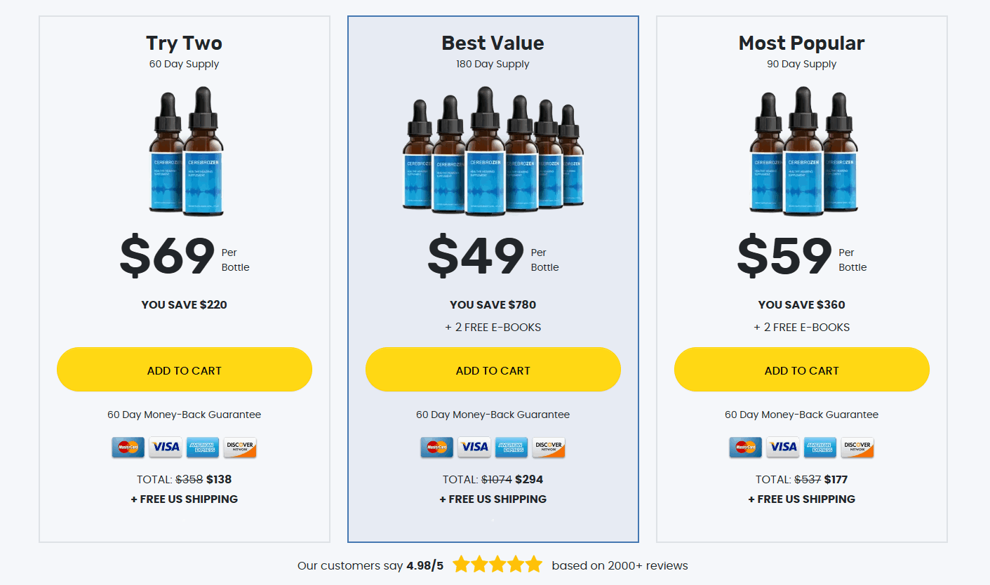 Cerebrozen Pricing Tabel